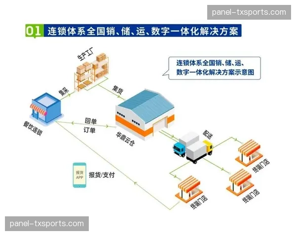 数字化运行集群于系统重构期落地 强化了全链条素材的精准分拨效能